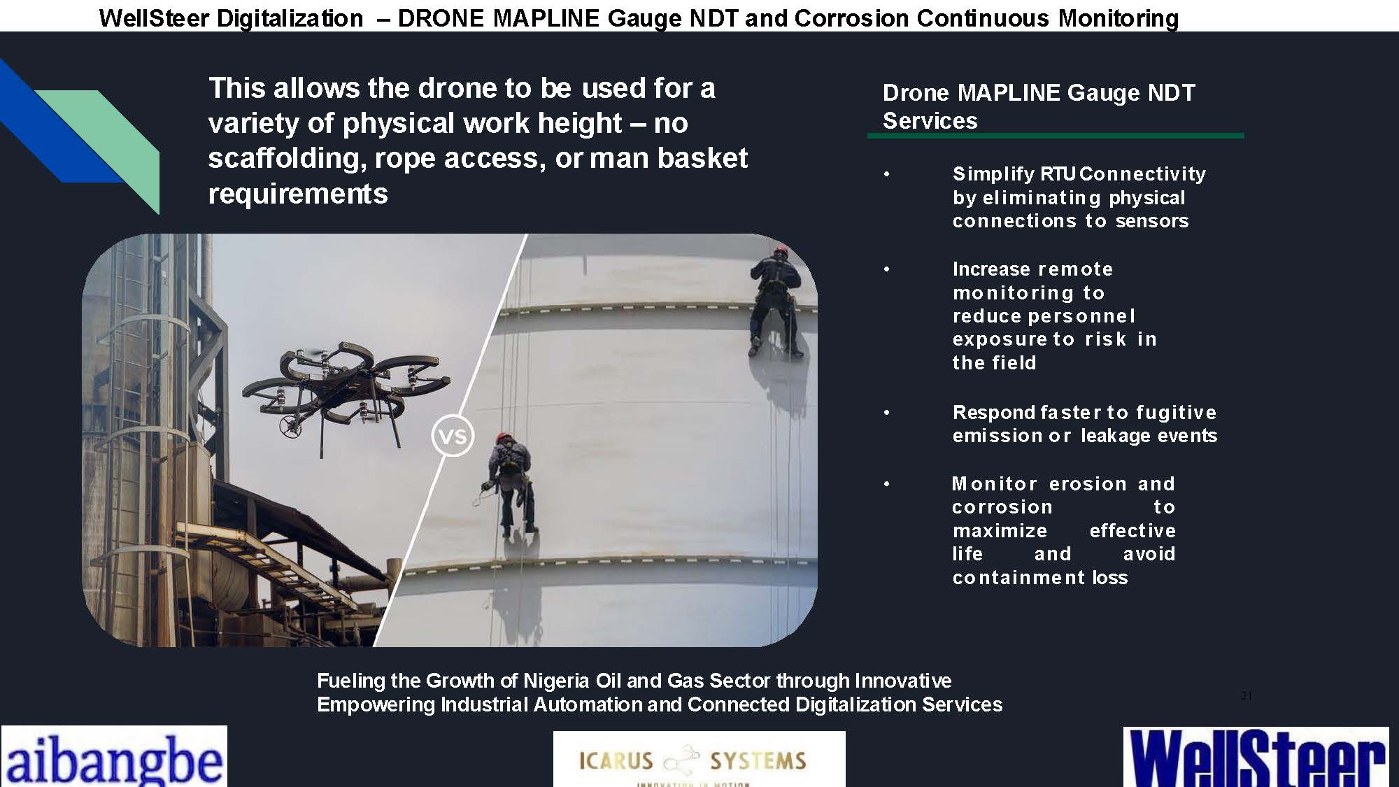 WellSteer Digitalization Drone Surveillance System