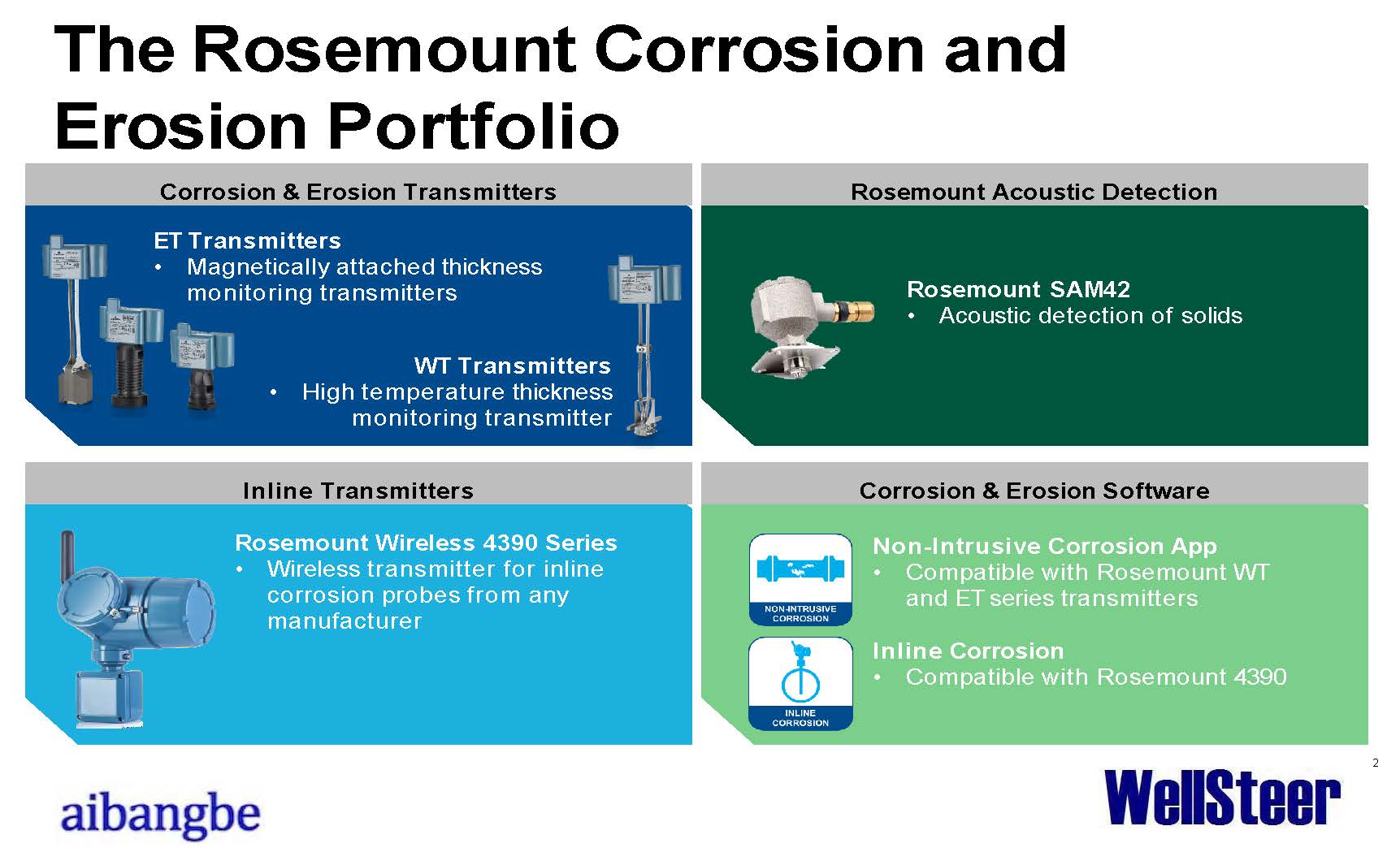 Corrosion Monitoring System