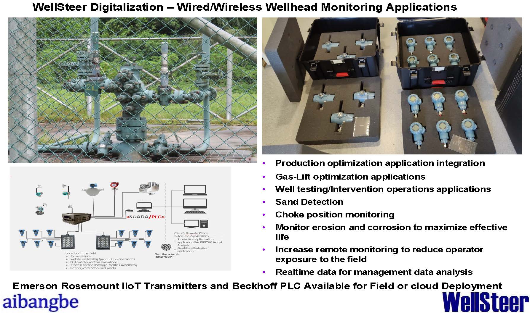 Wellhead IIoT Connected System