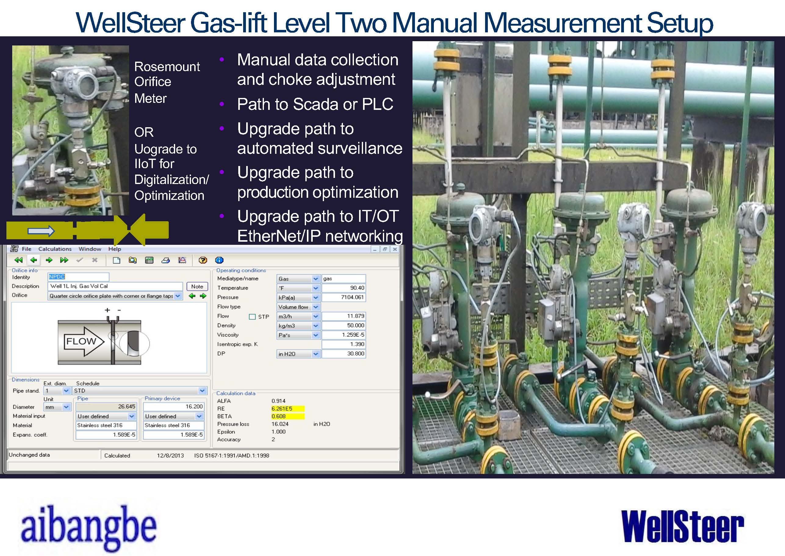 WellSteer Level Two Gas-Lift Production Optimization