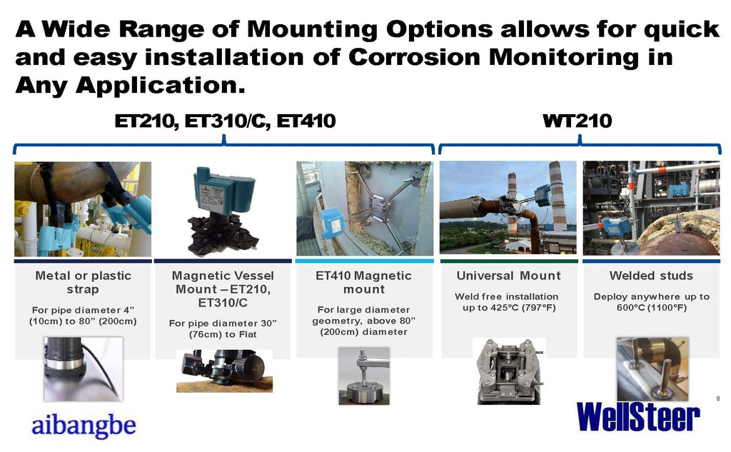 Corrosion Monitoring System