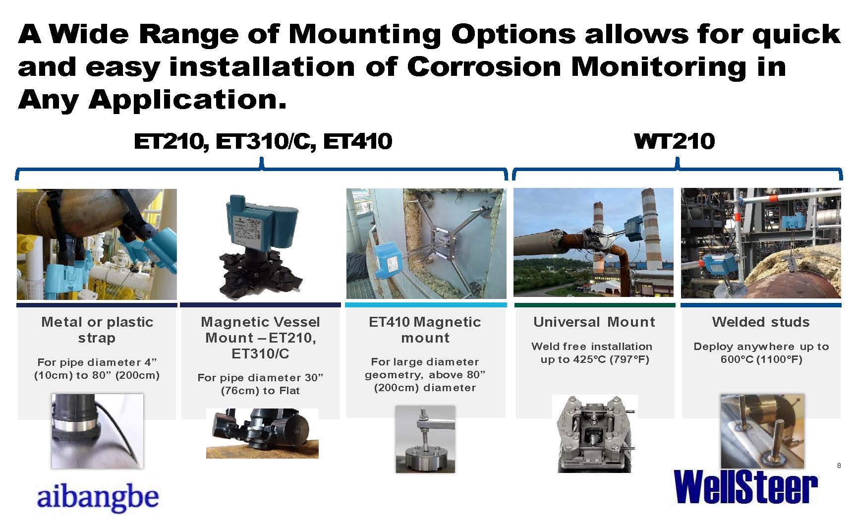 Corrosion Monitoring System