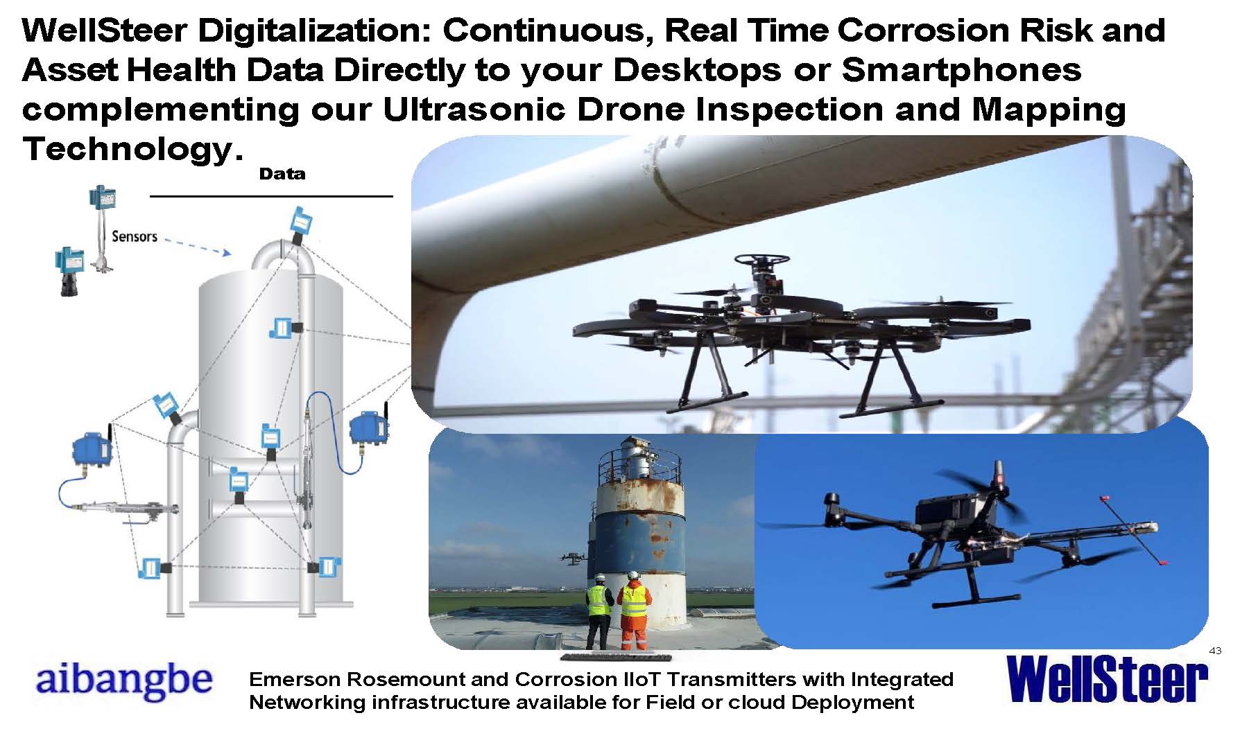 Corrosion Monitoring System